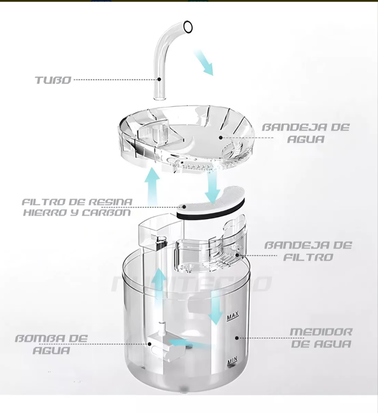Fuente Bebedero Dispensador para Gatos
